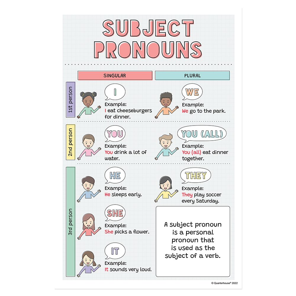 Quarterhouse Subject Pronouns Poster, English-Language Arts Classroom Materials for Teachers