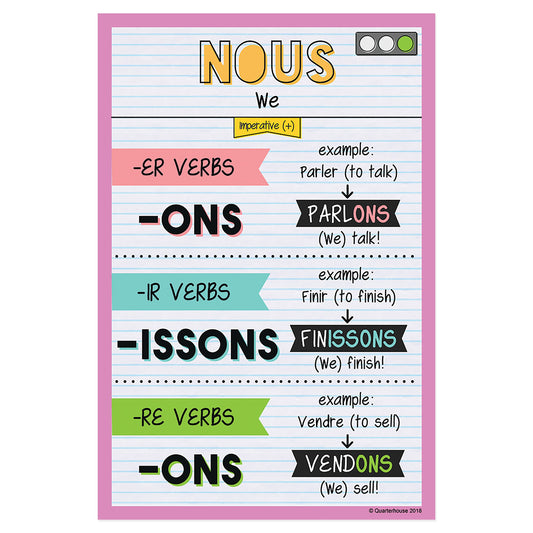 Quarterhouse Nous - Imperative Tense French Verb Conjugation Poster, French and ESL Classroom Materials for Teachers