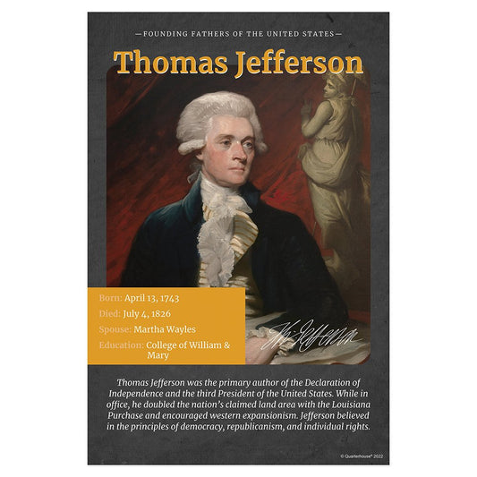 Quarterhouse Fouding Fathers - Thomas Jefferson Biographical Poster, Social Studies Classroom Materials for Teachers