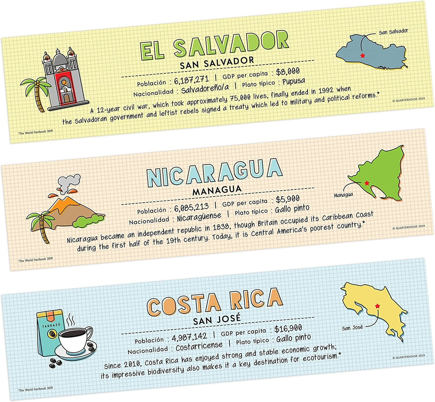 Quarterhouse Spanish Language Country Labels - 18 Latin American Countries Plus (New) Spain, Puerto Rico, and Equatorial Guinea - Non-Adhesive Label Set, Spanish Learning Materials for K-12 Students and Teachers, Set of 21, 12 x 3 Inches, Extra Durable