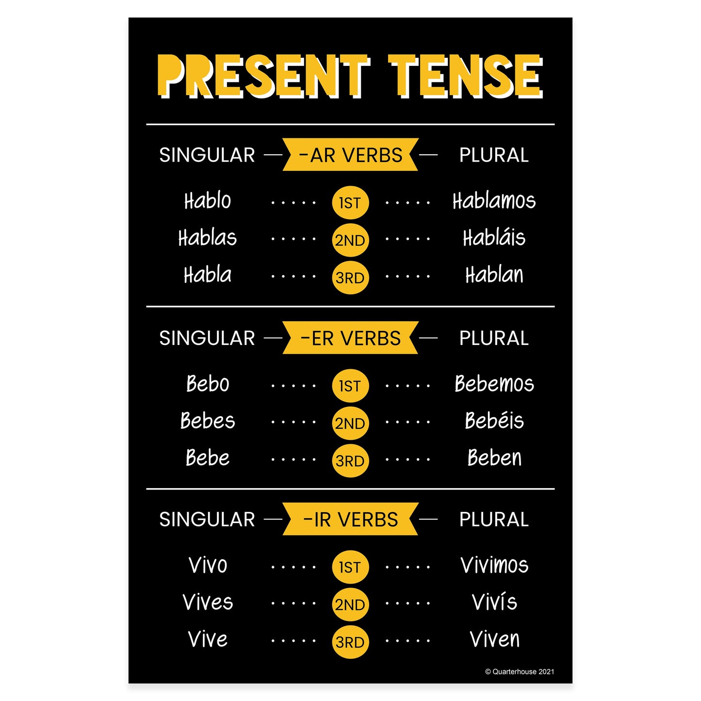 Quarterhouse Present Tense Spanish Verb Conjugation Summary (Dark-Themed) Poster, Spanish and ESL Classroom Materials for Teachers
