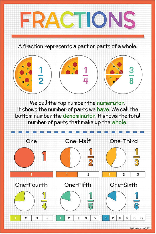 Quarterhouse Fractions, Decimals, and Percentages Poster Set, Math Classroom Learning Materials for K-12 Students and Teachers, Set of 4, 12 x 18 Inches, Extra Durable