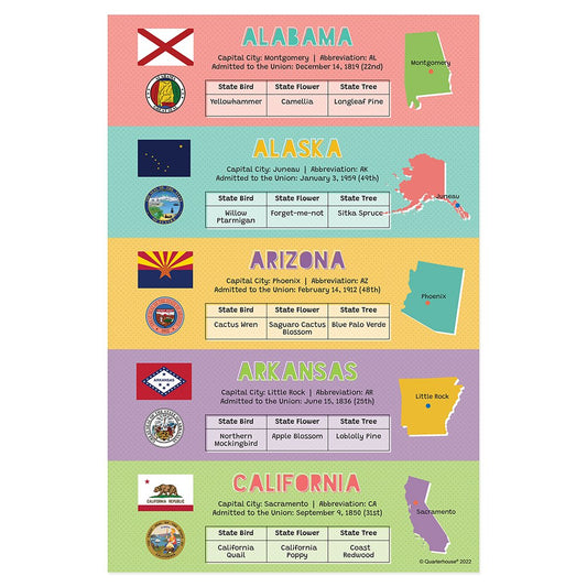 Quarterhouse 50 States (Alabama - California) Poster, Social Studies Classroom Materials for Teachers