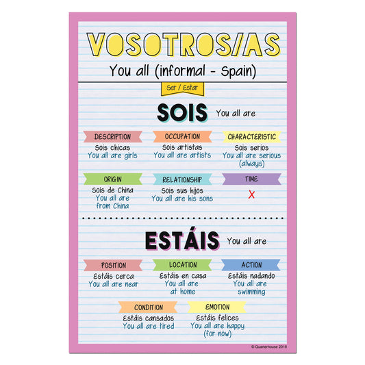 Quarterhouse Vosotros - Present Ser/Estar Spanish Verb Conjugation Poster, Spanish and ESL Classroom Materials for Teachers