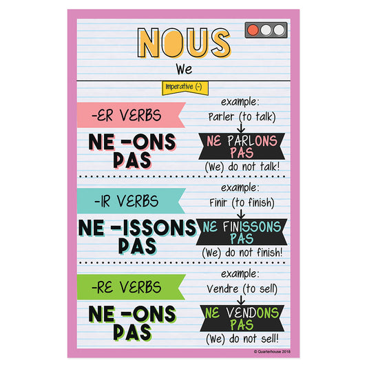 Quarterhouse Nous - Imperative (Negative) Tense French Verb Conjugation Poster, French and ESL Classroom Materials for Teachers