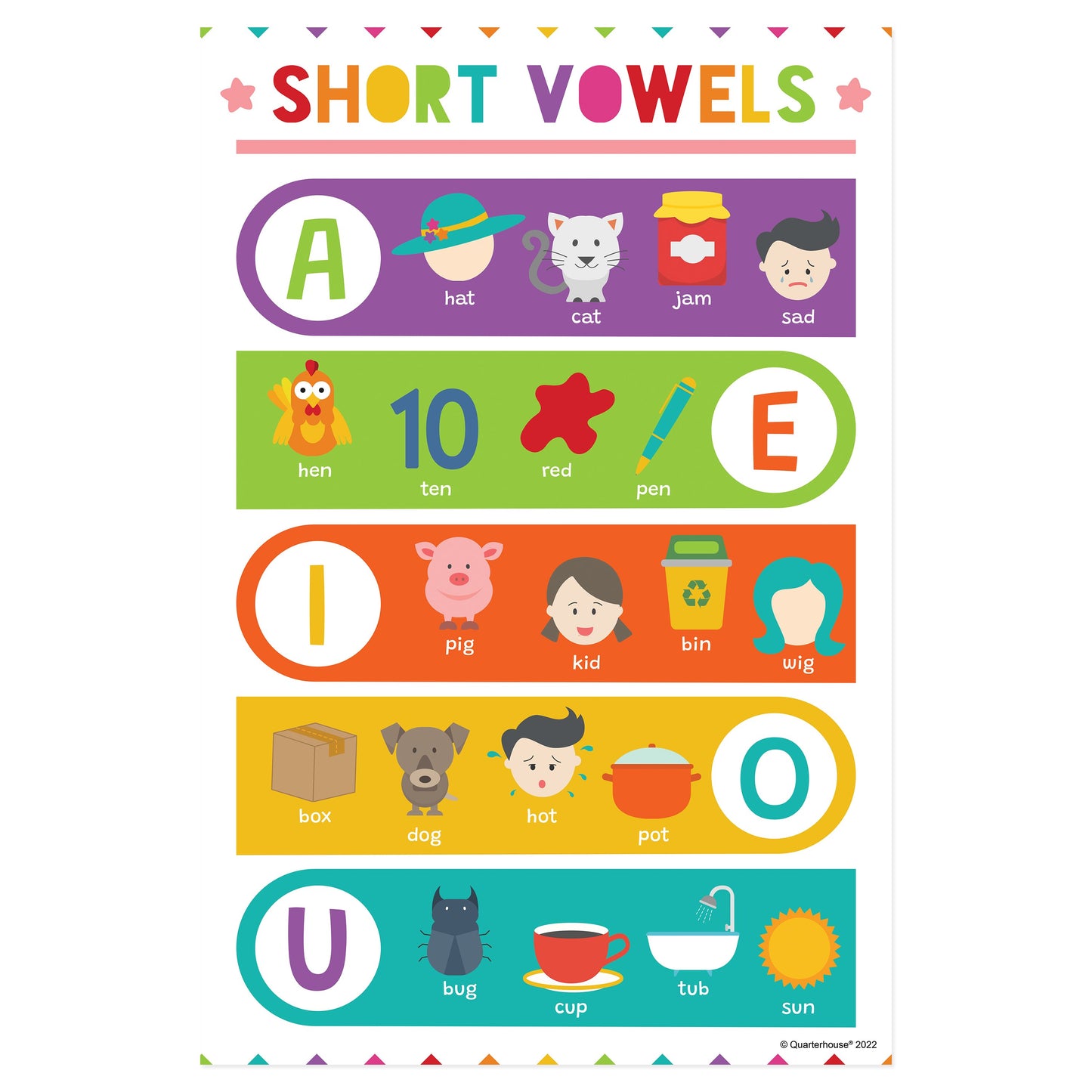 Quarterhouse Phonics - Short Vowels Poster, English-Language Arts Classroom Materials for Teachers