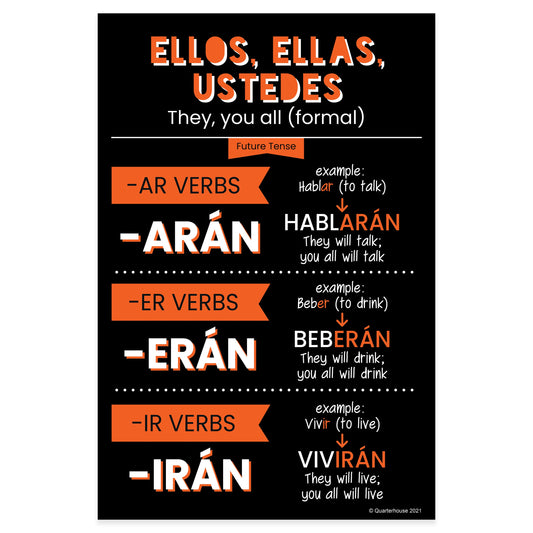 Quarterhouse Ellos, Ellas, Ustedes - Future Tense Spanish Verb Conjugation (Dark-Themed) Poster, Spanish and ESL Classroom Materials for Teachers