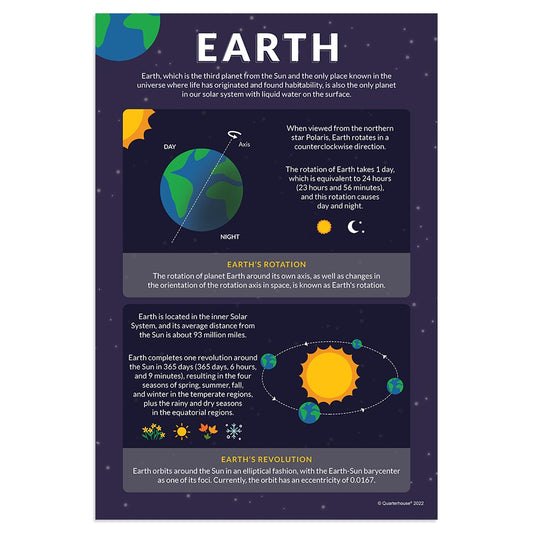 Quarterhouse Earth Astronomy Poster, Science Classroom Materials for Teachers