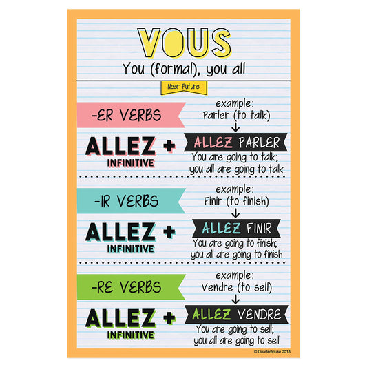 Quarterhouse Vous - Near Future Tense French Verb Conjugation Poster, French and ESL Classroom Materials for Teachers