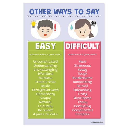 Quarterhouse Easy vs. Difficult Synonyms Poster, English-Language Arts Classroom Materials for Teachers