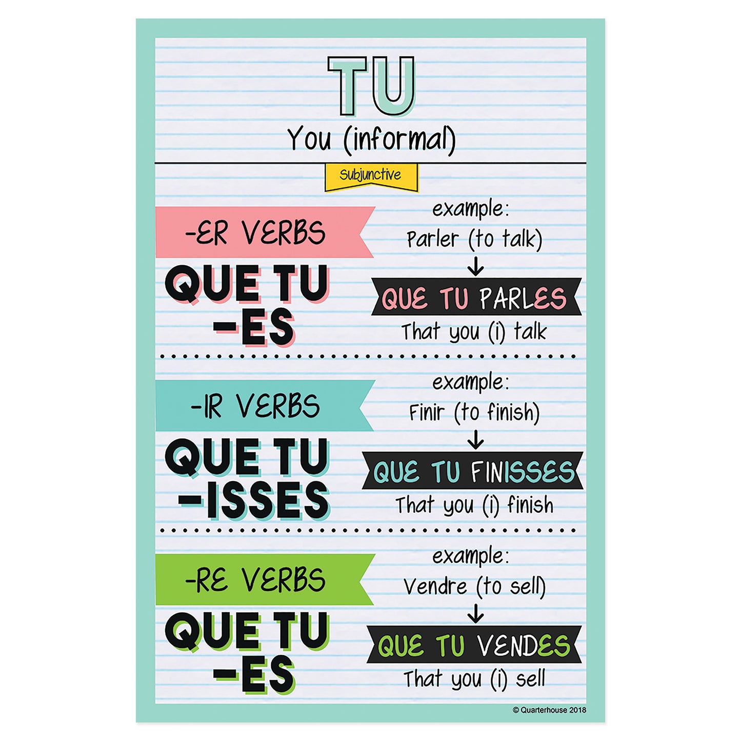 Quarterhouse Tu - Subjunctive Tense French Verb Conjugation Poster, French and ESL Classroom Materials for Teachers