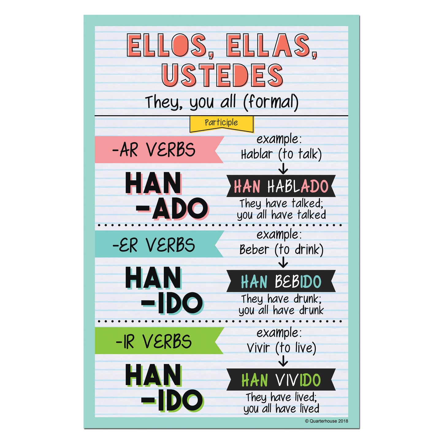 Quarterhouse Ellos, Ellas, Ustedes - Participle Spanish Verb Conjugation Poster, Spanish and ESL Classroom Materials for Teachers