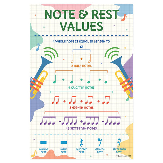 Quarterhouse Note and Rest Values Poster, Music Classroom Materials for Teachers