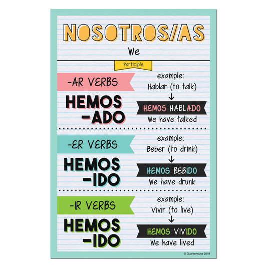 Quarterhouse Nosotros - Participle Spanish Verb Conjugation Poster, Spanish and ESL Classroom Materials for Teachers