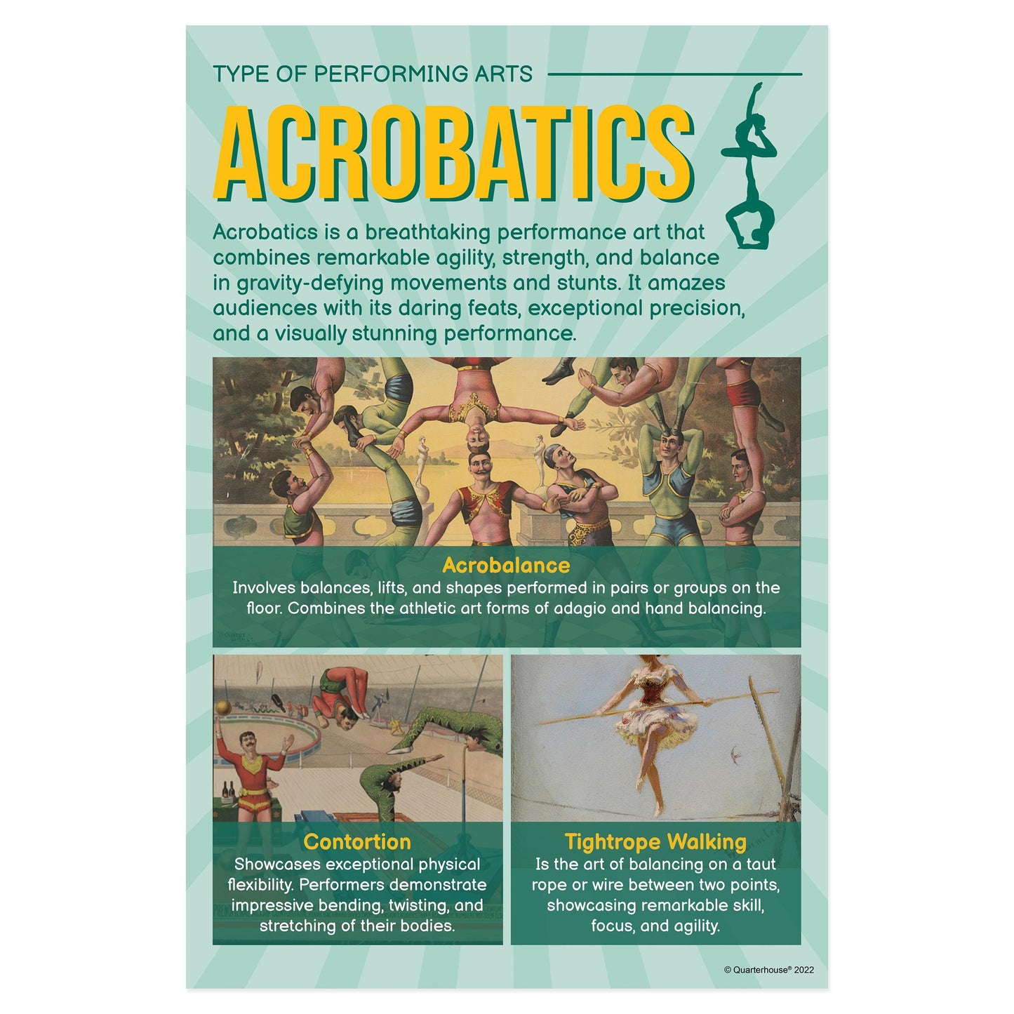 Quarterhouse Acrobatics Poster, Music Classroom Materials for Teachers