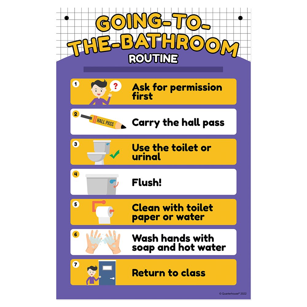 Quarterhouse Going to the Toilet Routine Poster, Elementary Classroom Materials for Teachers