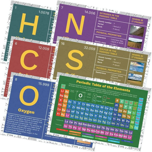 Quarterhouse Periodic Table of Elements Poster Set, Science Classroom Learning Materials for K-12 Students and Teachers, Set of 6, 12 x 18 Inches, Extra Durable