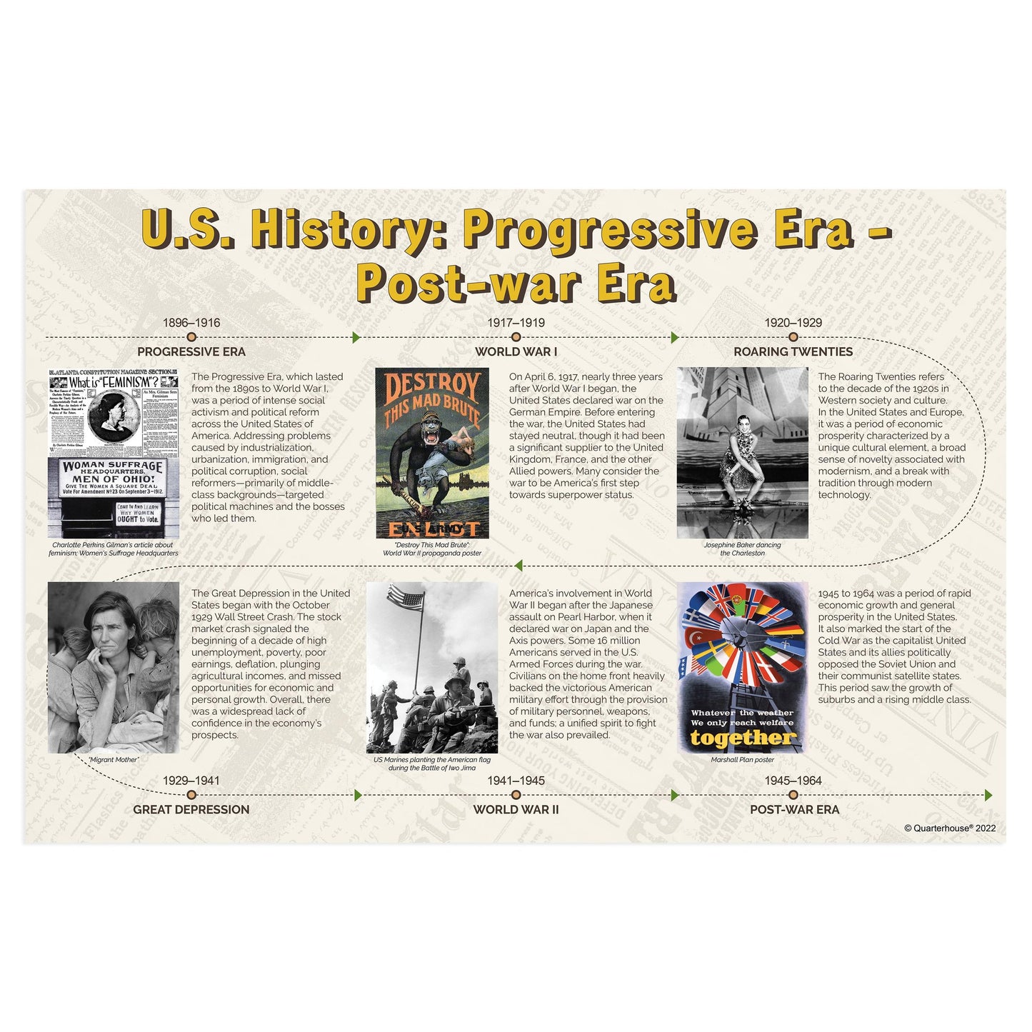 Quarterhouse Progressive - Post-War Eras in US History Timeline Poster, Social Studies Classroom Materials for Teachers