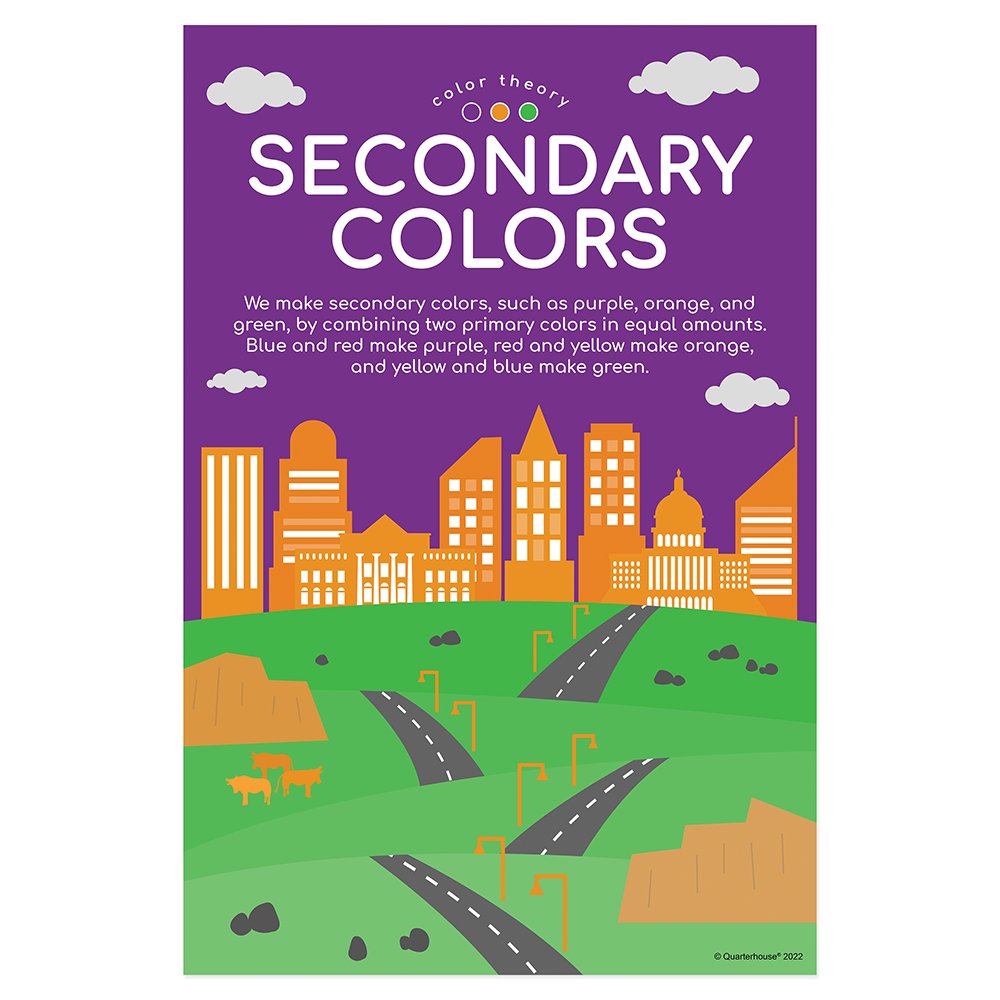 Quarterhouse Secondary Colors Art Poster, Art Classroom Materials for Teachers