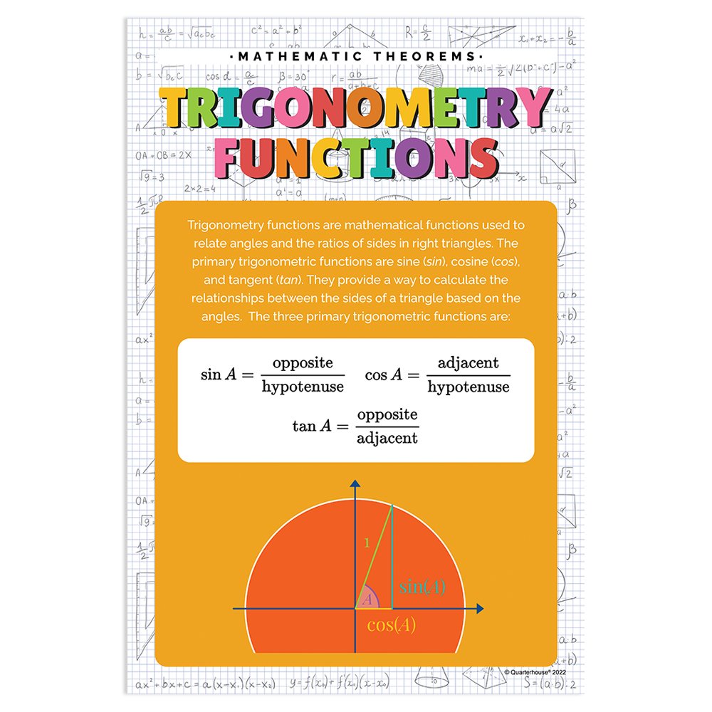 Quarterhouse Trigonometry Functions Poster, Math Classroom Materials f ...