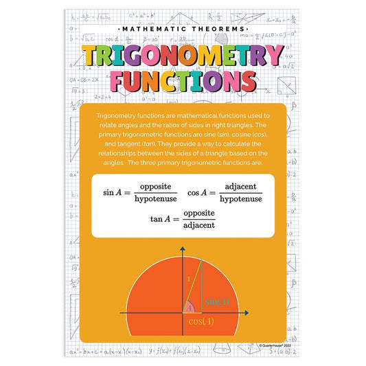 Quarterhouse Trigonometry Functions Poster, Math Classroom Materials for Teachers