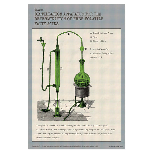 Quarterhouse Science Décor - Distillation Apparatus Poster, Science Classroom Materials for Teachers