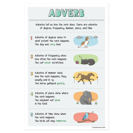 Quarterhouse Adverbs Poster, English-Language Arts Classroom Materials for Teachers