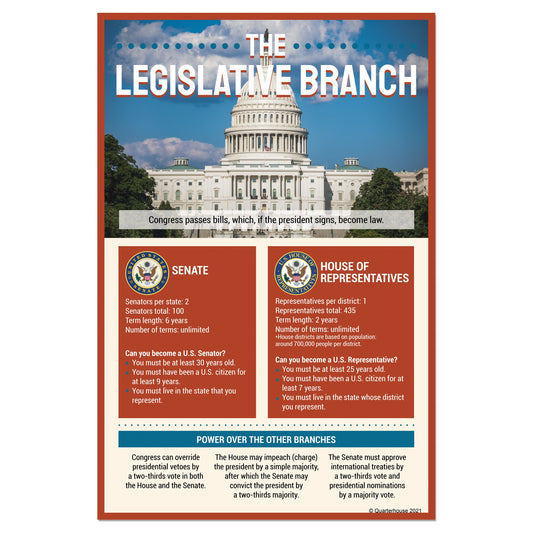 Quarterhouse Legislative Branch (Congress) Poster, Social Studies Classroom Materials for Teachers