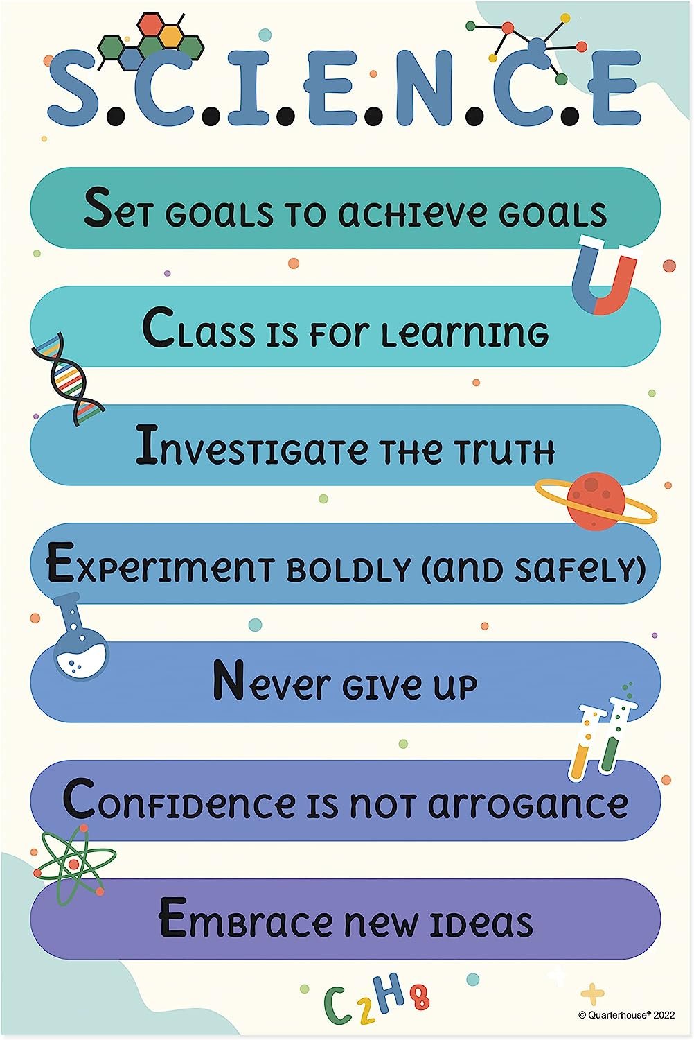 Quarterhouse Science, Math, Social Studies, and English Motivational Poster Set, Elementary Classroom Learning Materials for K-12 Students and Teachers, Set of 4, 12 x 18 Inches, Extra Durable