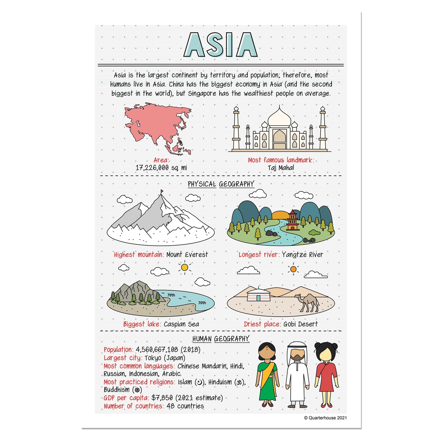 Quarterhouse Asian Continent Poster, Social Studies Classroom Materials for Teachers