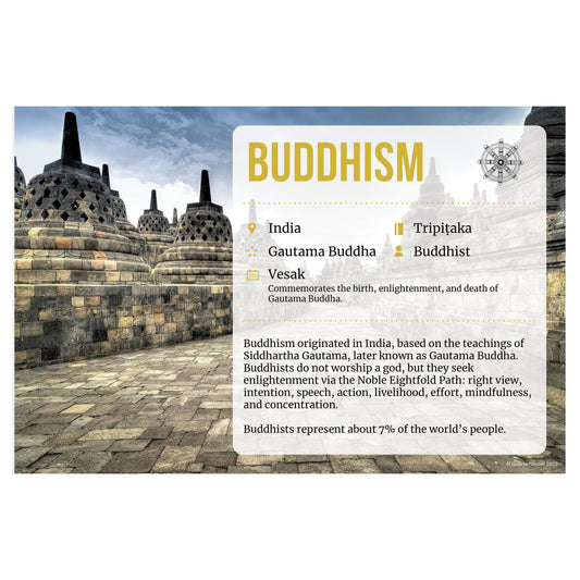 Quarterhouse Facts about Buddhism Poster, Social Studies Classroom Materials for Teachers