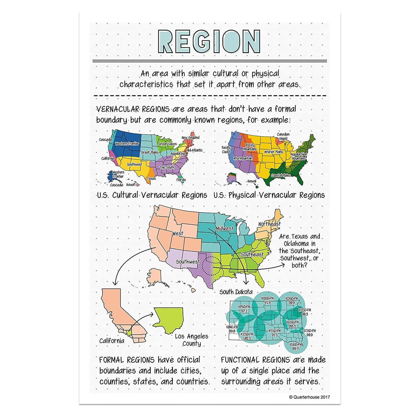 Quarterhouse 5 Themes of Geography Poster Set, Social Studies Classroom Learning Materials for K-12 Students and Teachers, Set of 6, 12 x 18 Inches, Extra Durable
