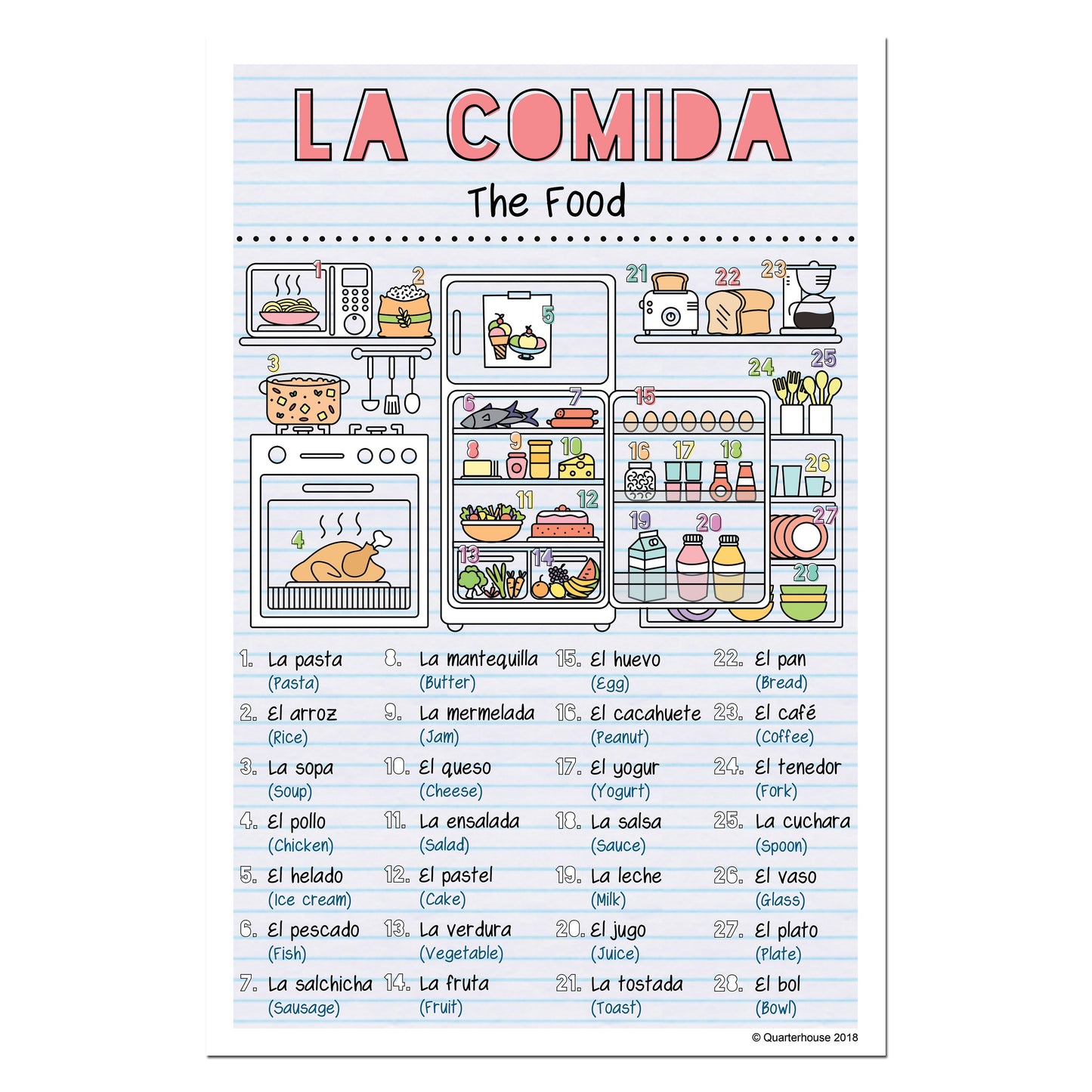 Quarterhouse Spanish Vocabulary - Food Poster, Spanish and ESL Classroom Materials for Teachers