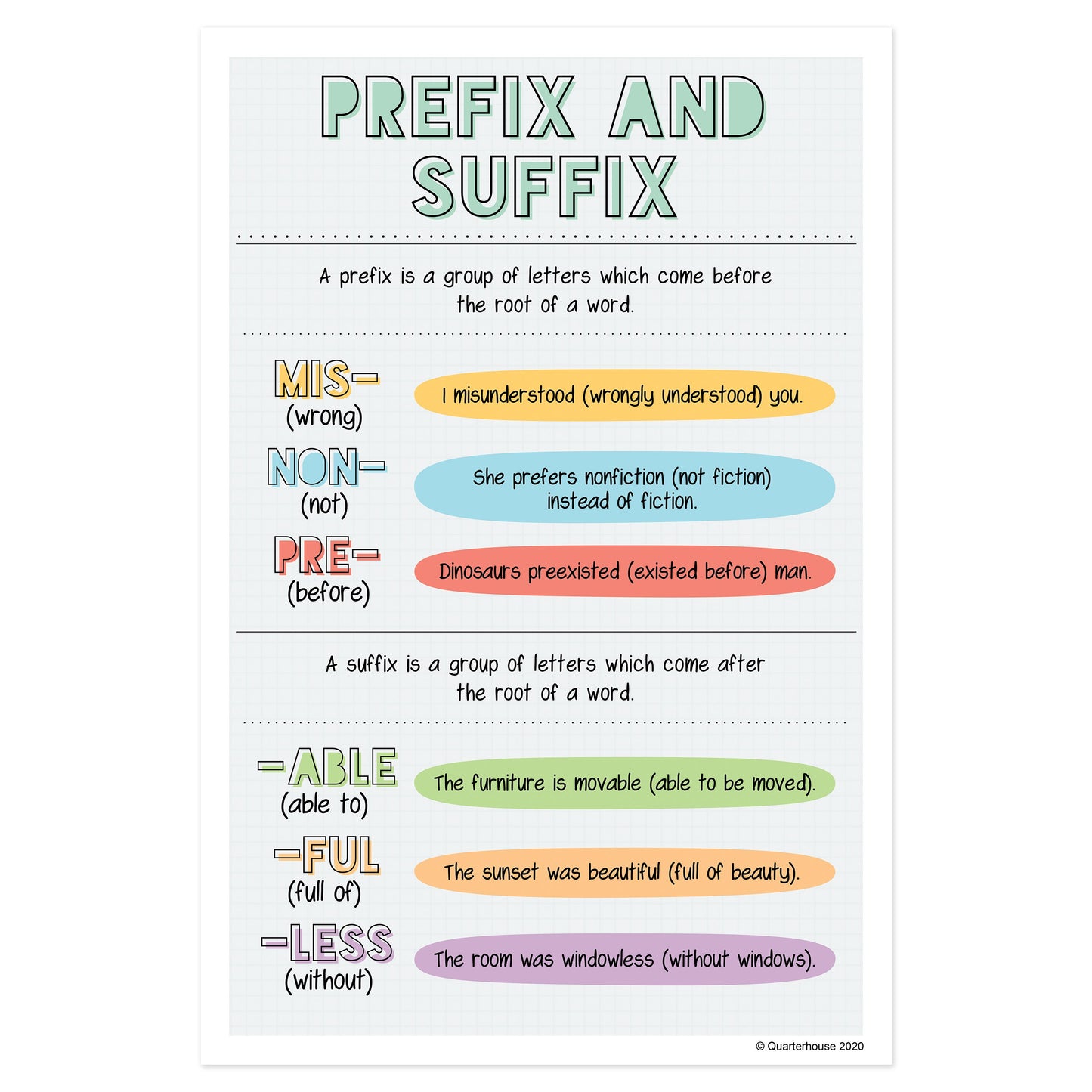 Quarterhouse Prefixes and Suffixes in Writing Poster, English-Language Arts Classroom Materials for Teachers