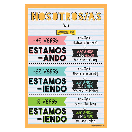 Quarterhouse Nosotros - Continuous Tense Spanish Verb Conjugation Poster, Spanish and ESL Classroom Materials for Teachers