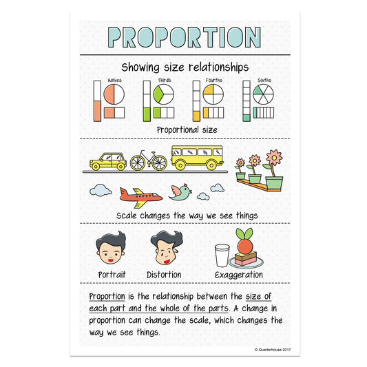 Quarterhouse Principles of Design - Proportion Poster, Art Classroom Materials for Teachers