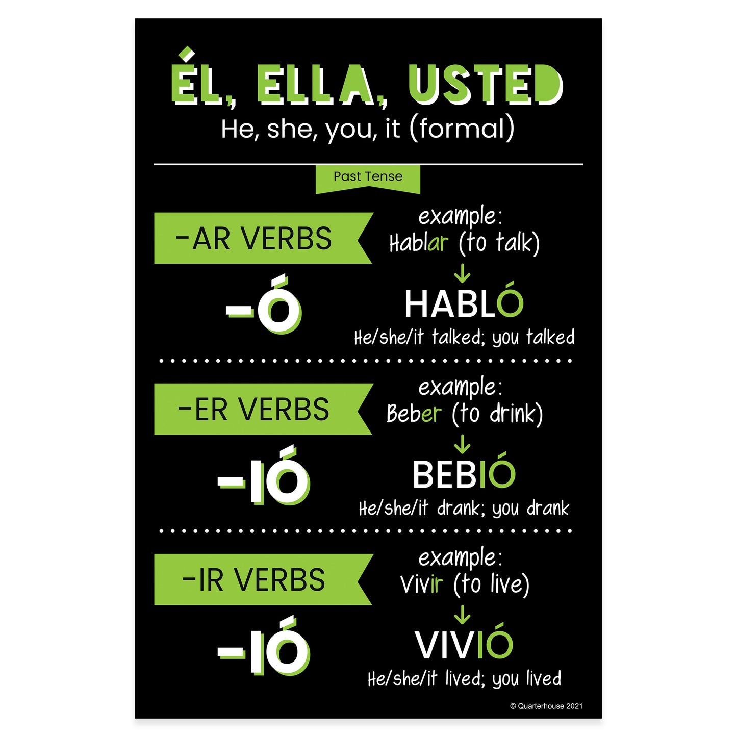 Quarterhouse Él, Ella, Usted - Past Tense Spanish Verb Conjugation (Dark-Themed) Poster, Spanish and ESL Classroom Materials for Teachers