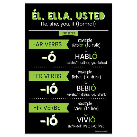 Quarterhouse Él, Ella, Usted - Past Tense Spanish Verb Conjugation (Dark-Themed) Poster, Spanish and ESL Classroom Materials for Teachers