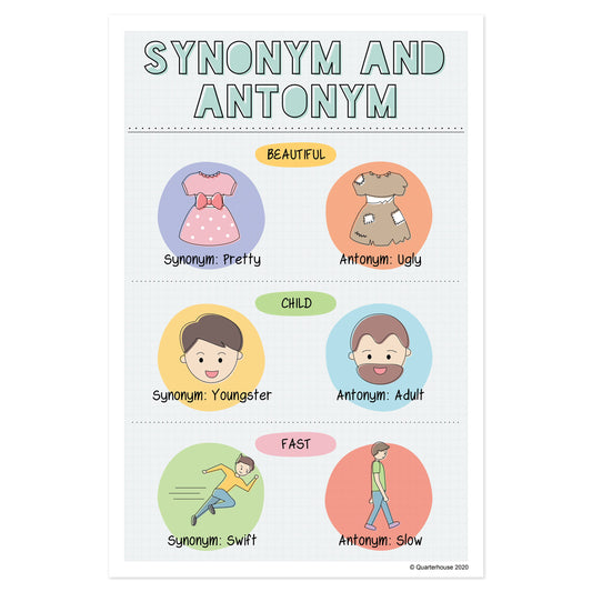 Quarterhouse Synonyms and Antonyms in Writing Poster, English-Language Arts Classroom Materials for Teachers