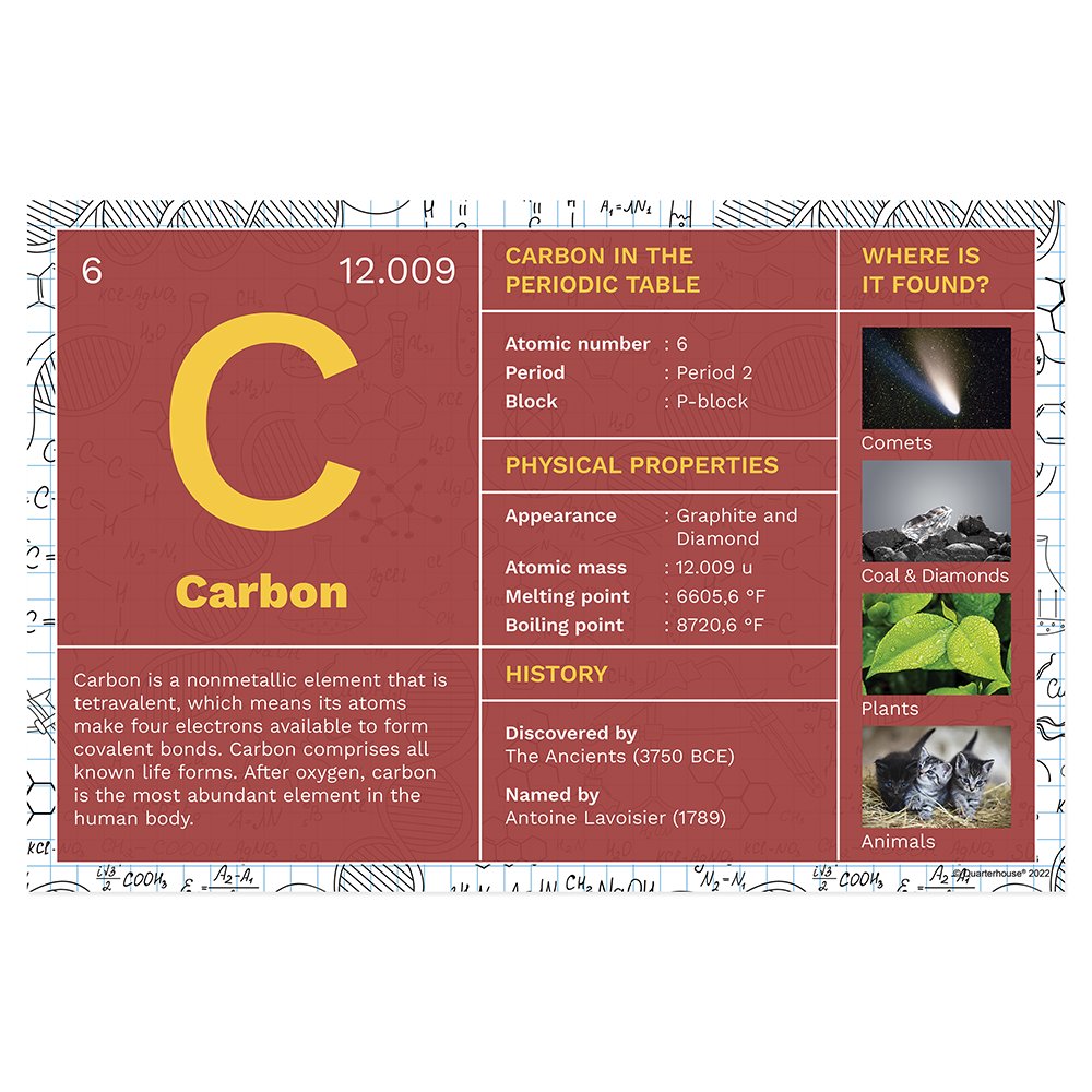 Carbon Atom Periodic Table Premium Vector | Icon Structure Carbon (C)