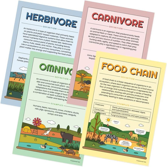 Quarterhouse Food Chain and Eating Behaviour Poster Set, Science Classroom Learning Materials for K-12 Students and Teachers, Set of 4, 12x18, Extra Durable