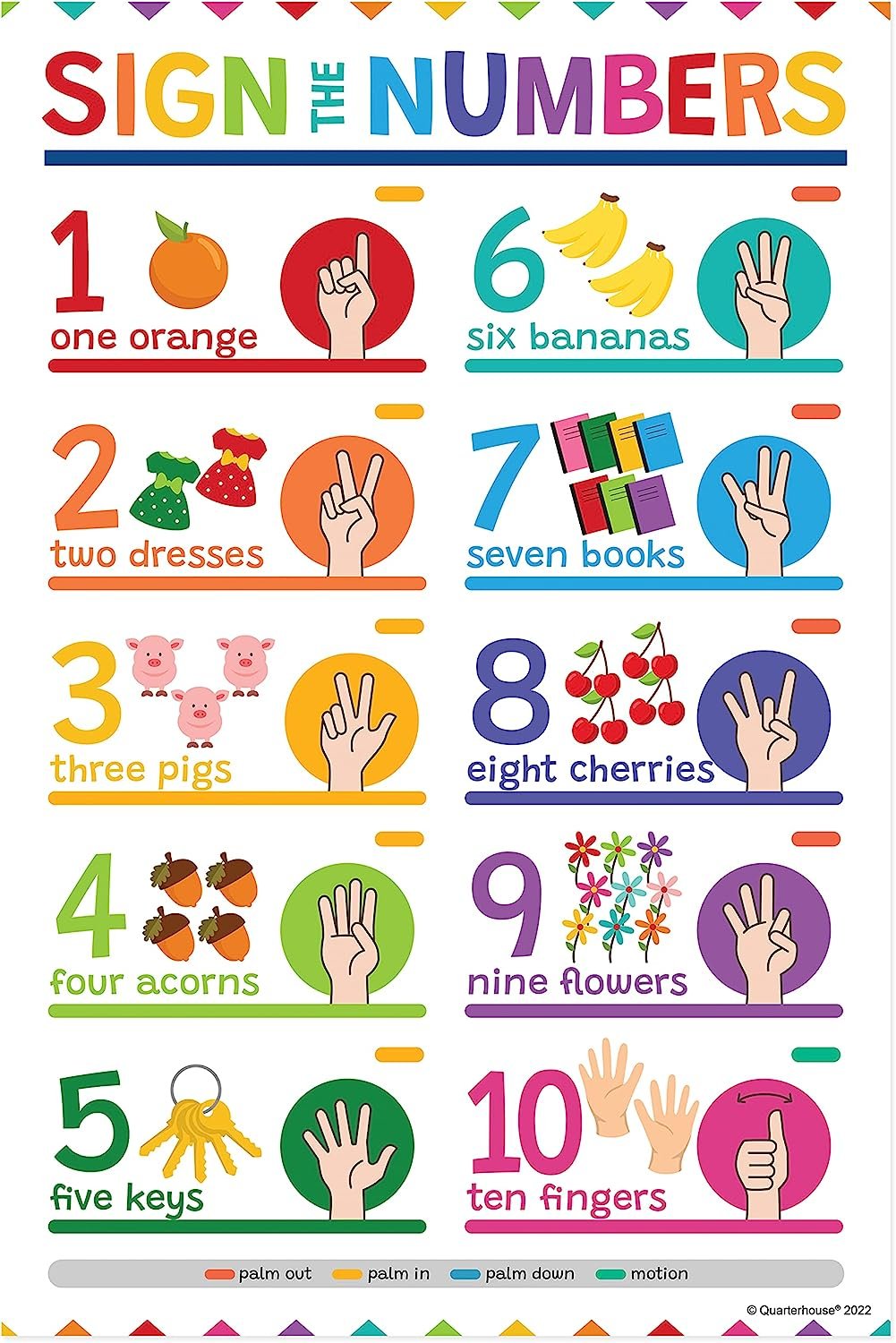 Quarterhouse Sign Language Poster Set, Foreign Language Classroom Learning Materials for K-12 Students and Teachers, Set of 4, 12 x 18 Inches, Extra Durable