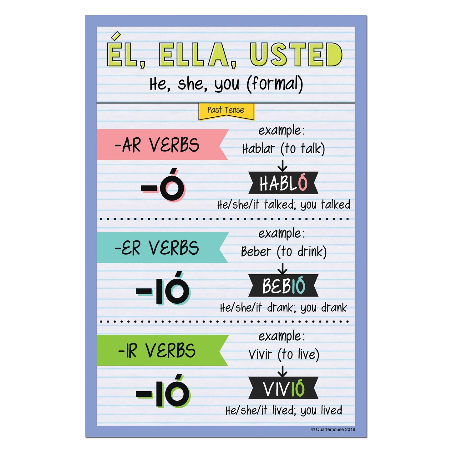 Quarterhouse Él, Ella, Usted - Past Tense Spanish Verb Conjugation Poster, Spanish and ESL Classroom Materials for Teachers