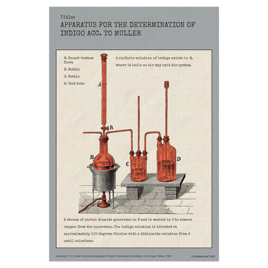 Quarterhouse Science Décor - Muller Titration of Indigo Poster, Science Classroom Materials for Teachers