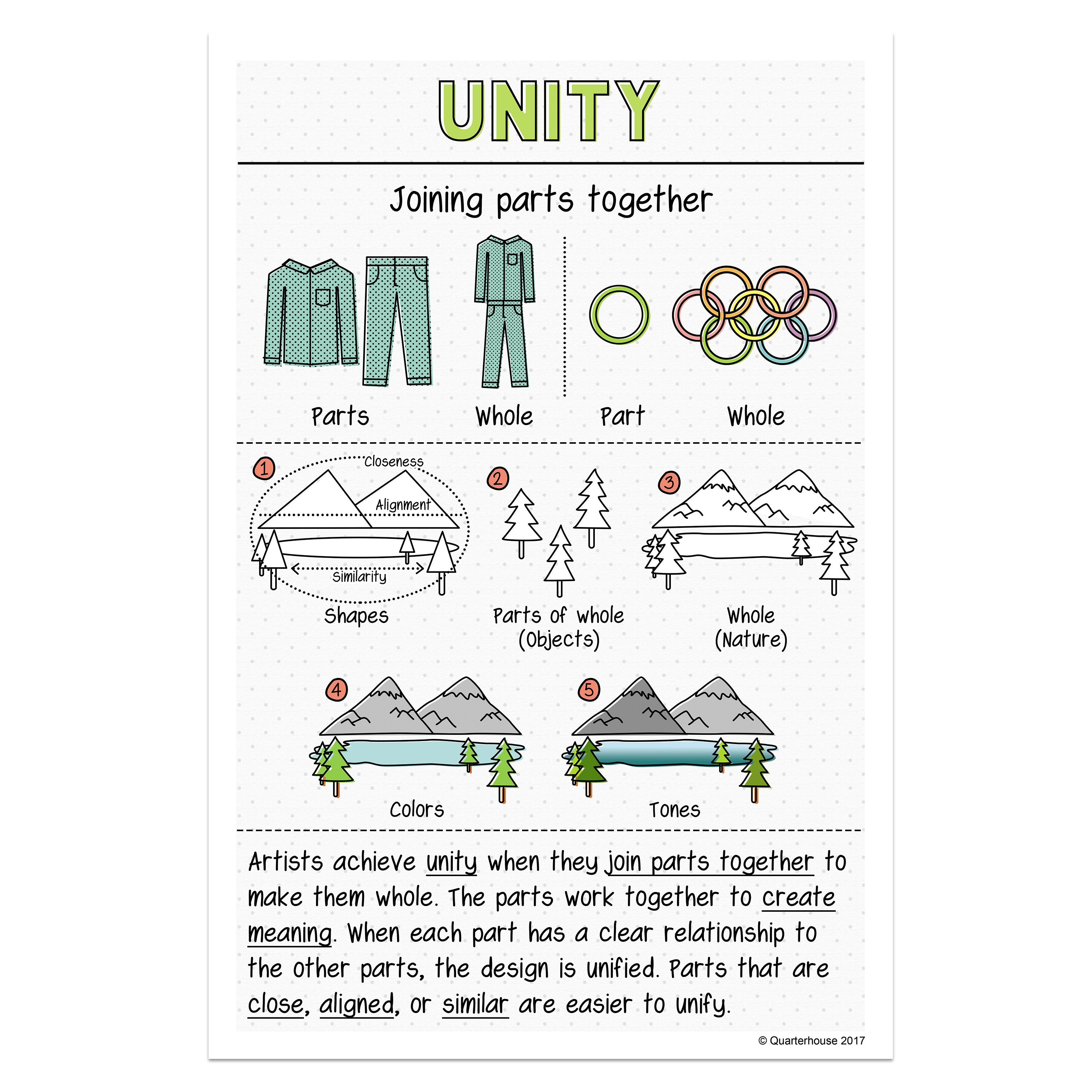 Quarterhouse Principles of Design - Unity Poster, Art Classroom Materi ...