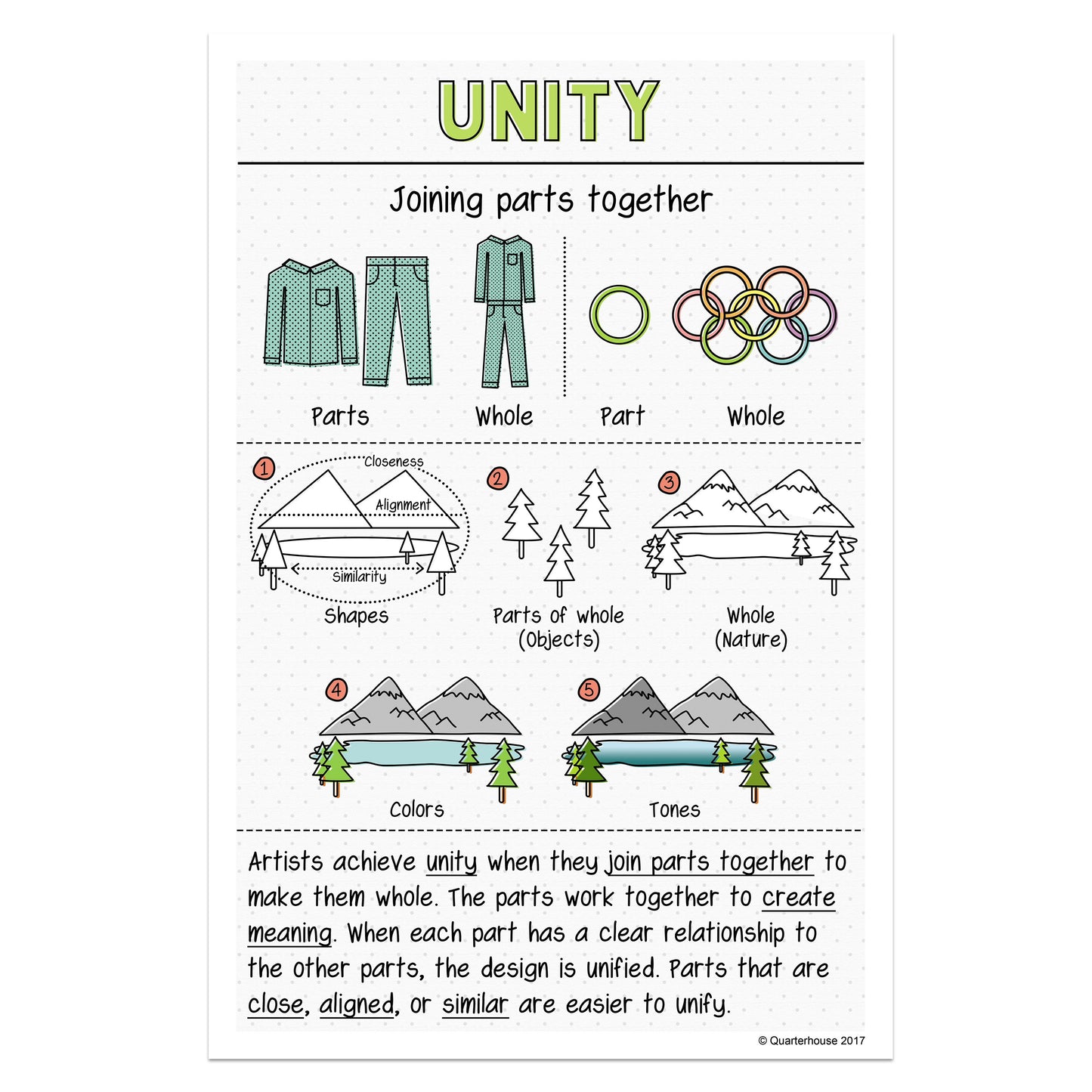 Quarterhouse Principles of Design - Unity Poster, Art Classroom Materials for Teachers