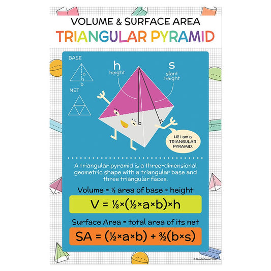 Quarterhouse Volume and Area - Triangular Pyramids Poster, Math Classroom Materials for Teachers