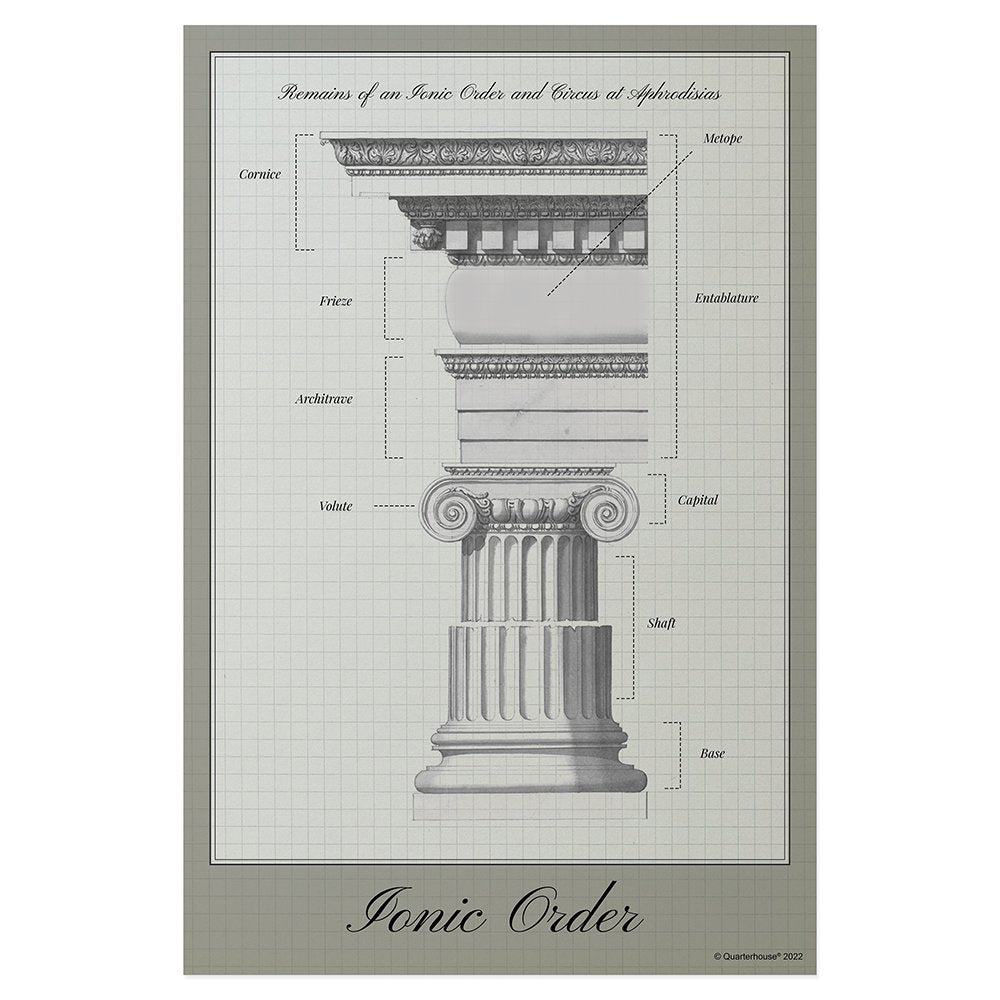 Quarterhouse Ionic Order (Architecture) Poster, Social Studies Classroom Materials for Teachers