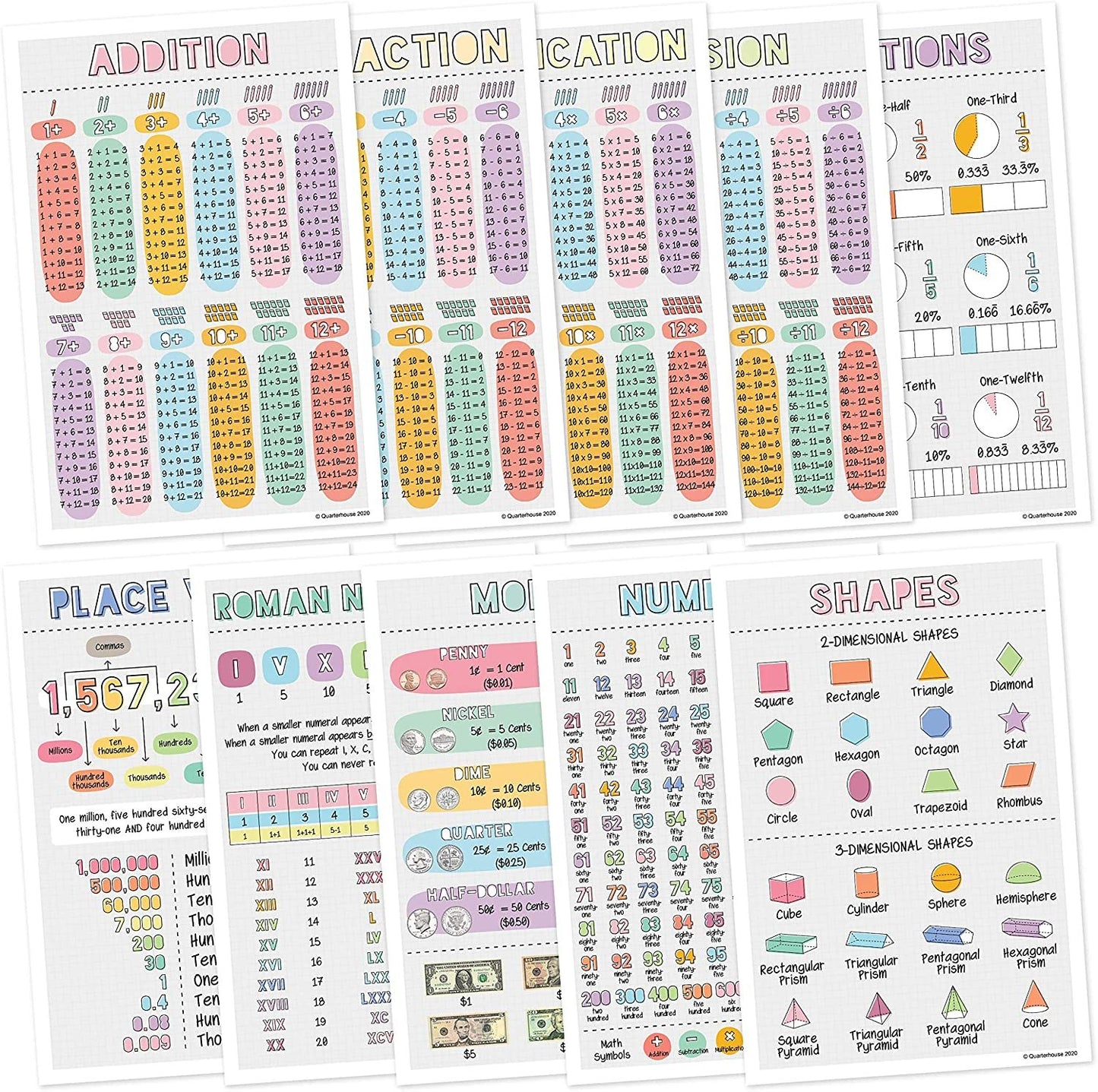 Quarterhouse Elementary Mathematics Poster Set, Math Classroom Learning Materials for K-12 Students and Teachers, Set of 10, 12 x 18 Inches, Extra Durable