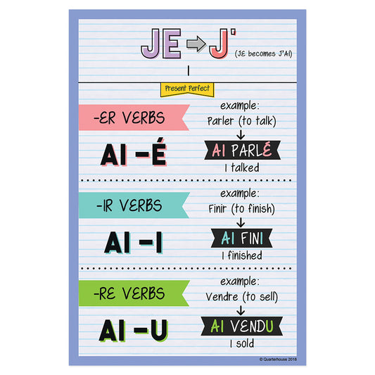 Quarterhouse Je - Past Tense French Verb Conjugation Poster, French and ESL Classroom Materials for Teachers